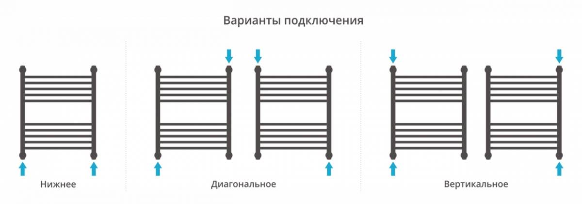 Полотенцесушитель водяной Сунержа Богема+ 600x500
